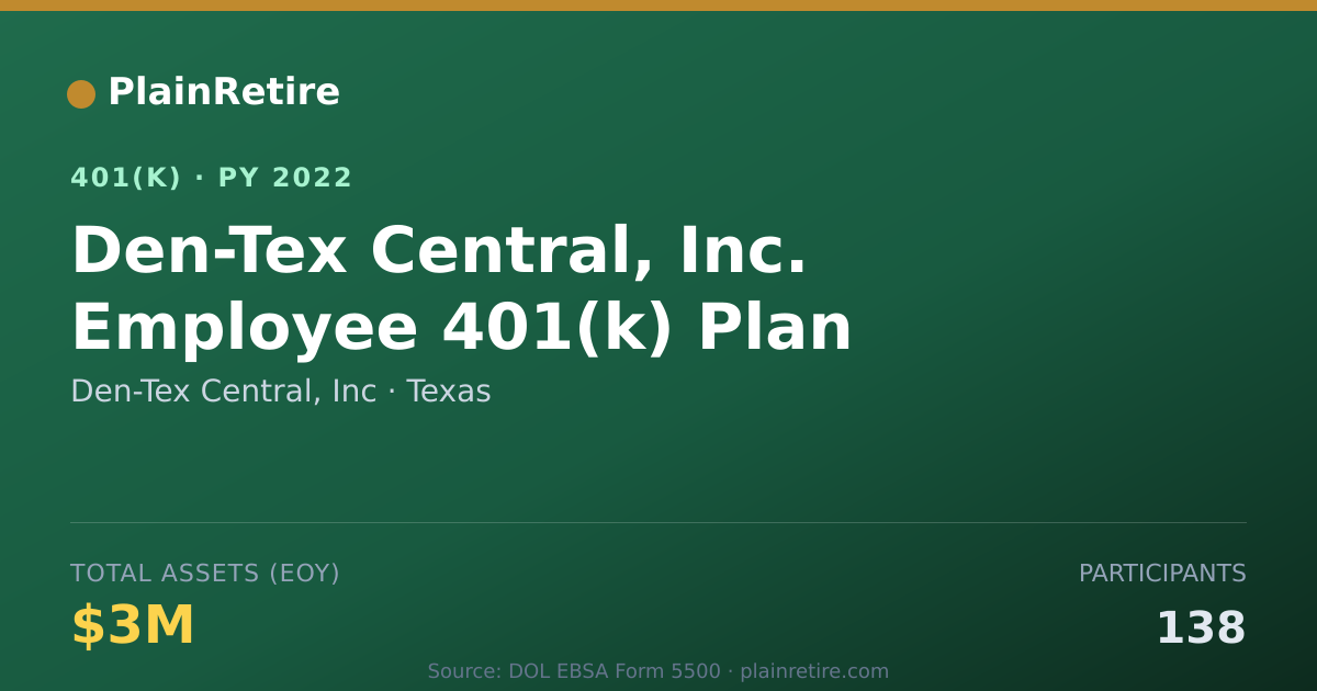 Shareable card for Den-Tex Central, Inc 401(k) Plan (2022)