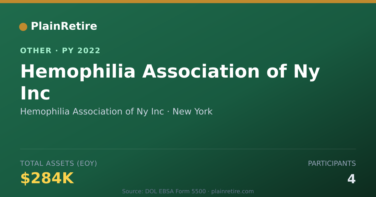 Shareable card for Hemophilia Association of Ny Inc Retirement Plan (2022)