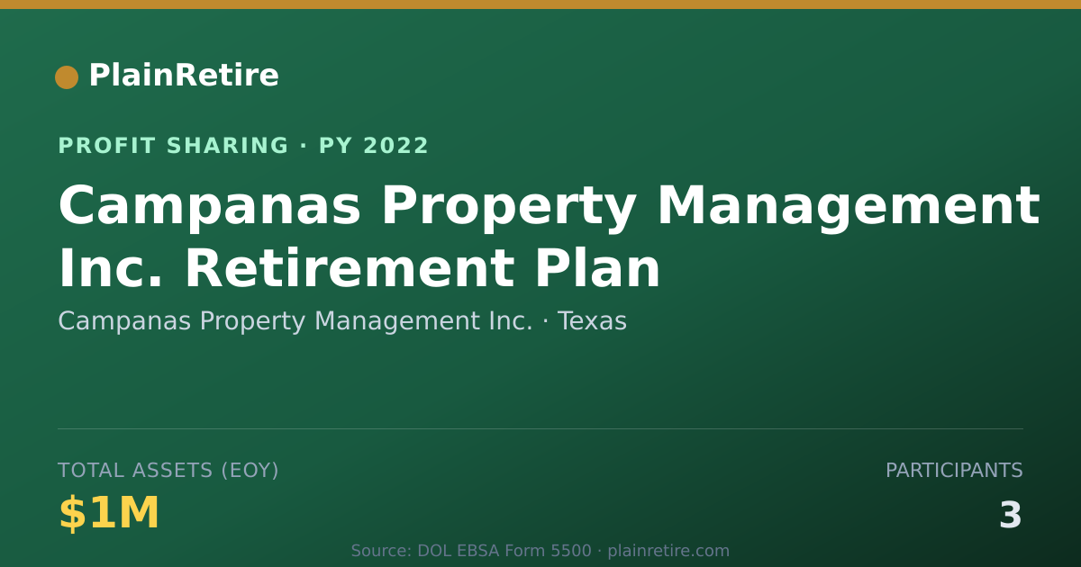 Shareable card for Campanas Property Management Inc. Profit Sharing Plan (2022)