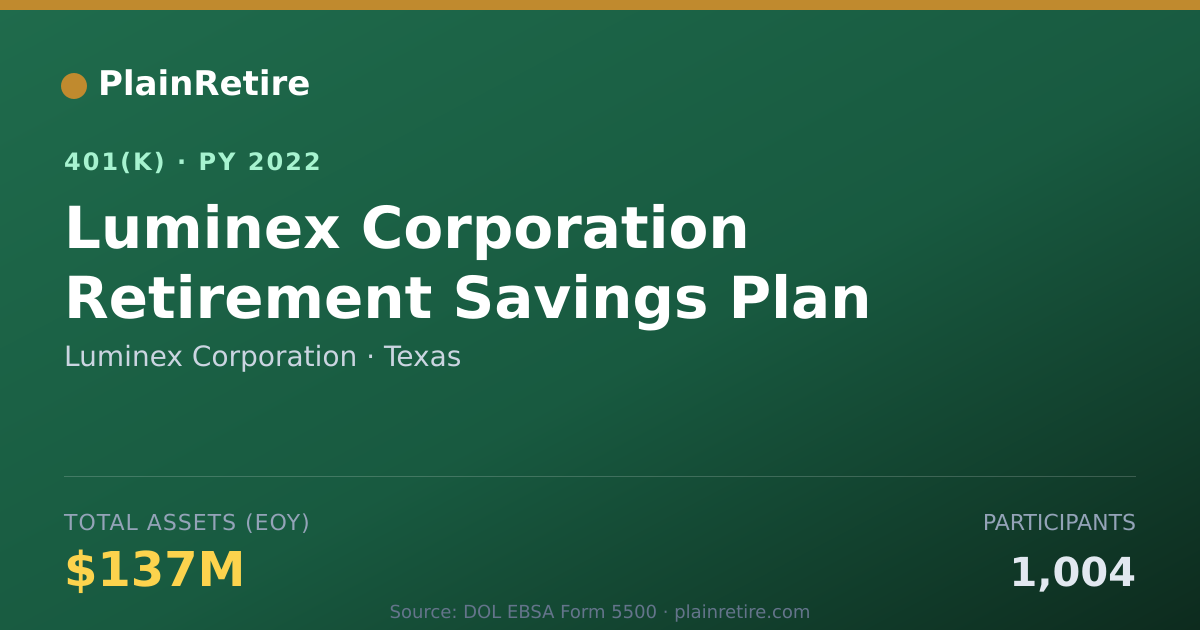 Shareable card for Luminex Corporation 401(k) Plan (2022)