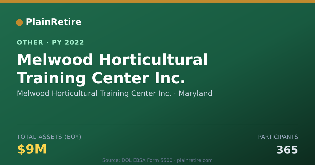 Shareable card for Melwood Horticultural Training Center Retirement Plan (2022)