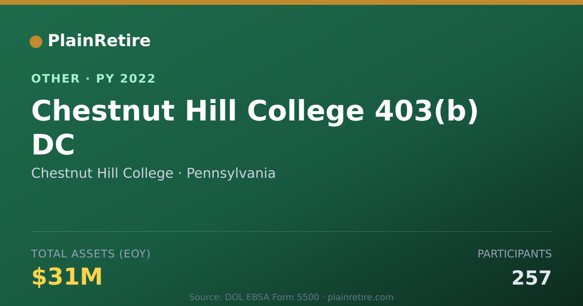 Shareable card for Chestnut Hill College Retirement Plan (2022)