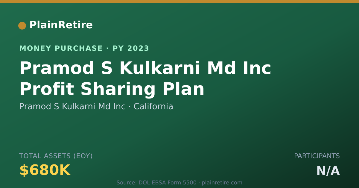 Shareable card for Pramod S Kulkarni Md Inc Money Purchase Plan (2023)