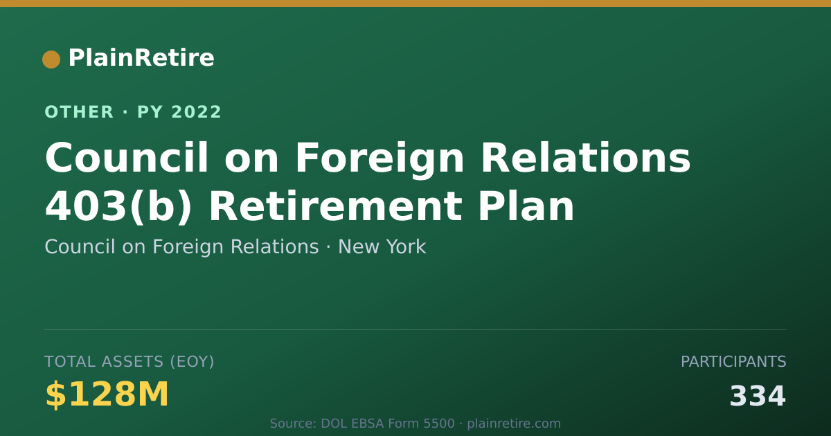 Shareable card for Council on Foreign Relations Retirement Plan (2022)
