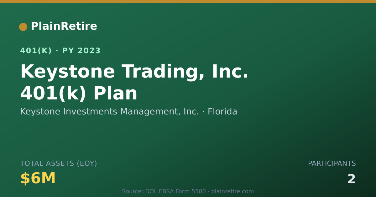 Shareable card for Keystone Investments Management, Inc. 401(k) Plan (2023)
