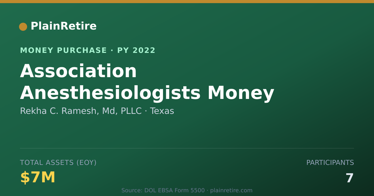 Shareable card for Rekha C. Ramesh, Md, PLLC Money Purchase Plan (2022)