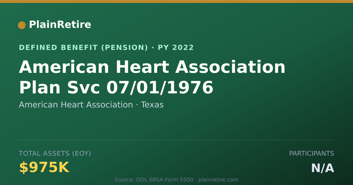 Shareable card for American Heart Association Pension Plan (2022)