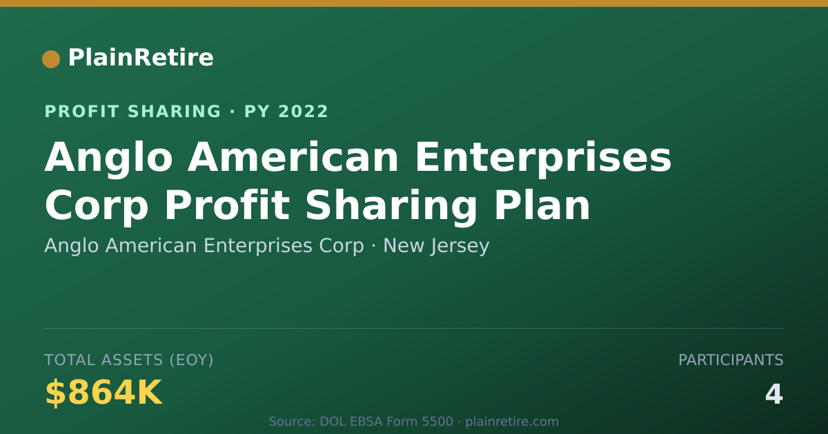 Shareable card for Anglo American Enterprises Corp Profit Sharing Plan (2022)