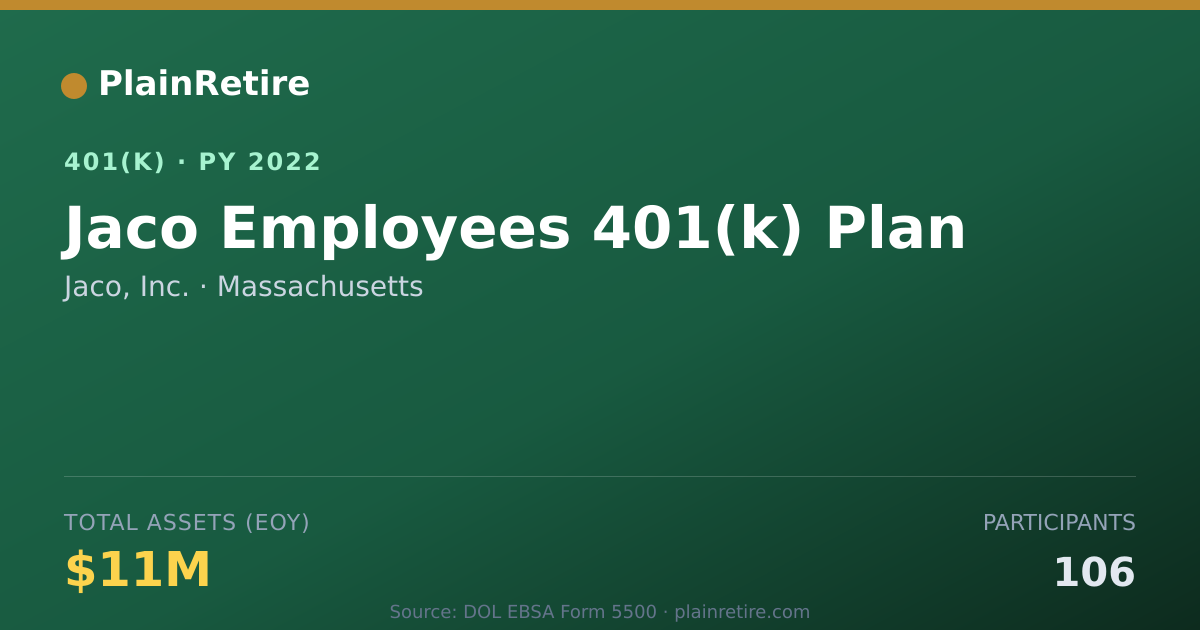 Shareable card for Jaco, Inc. 401(k) Plan (2022)