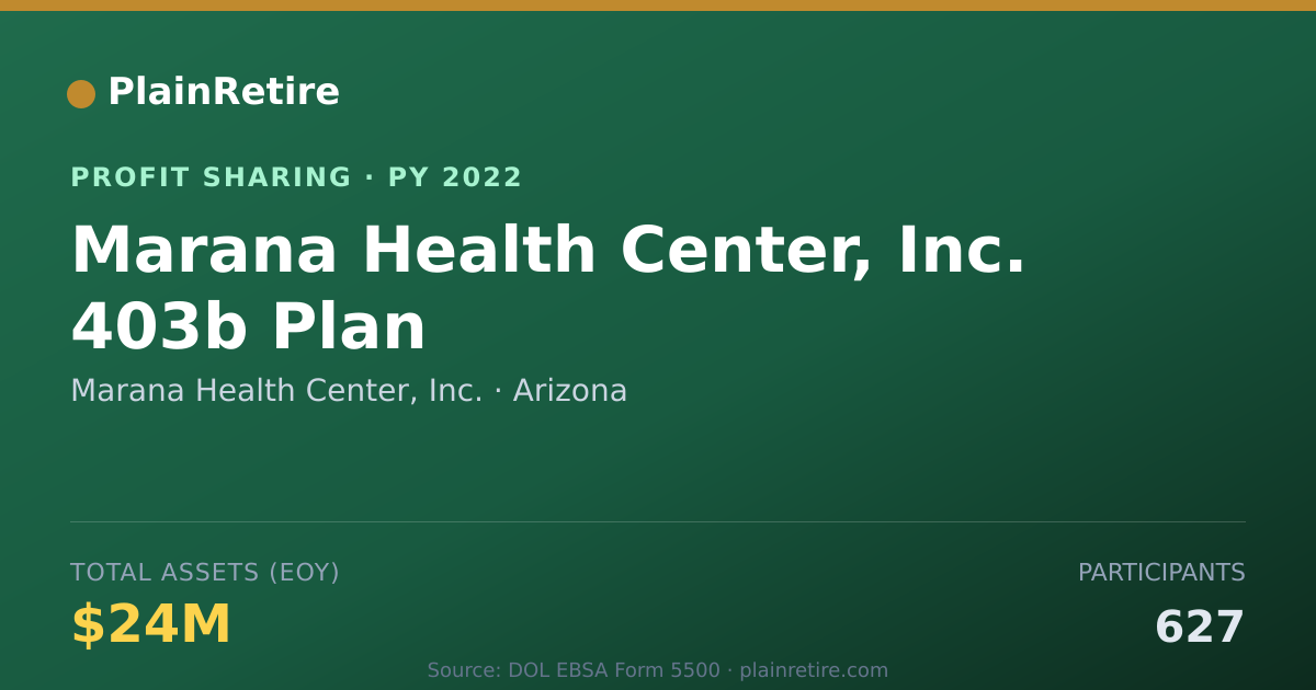 Shareable card for Marana Health Center, Inc. Profit Sharing Plan (2022)