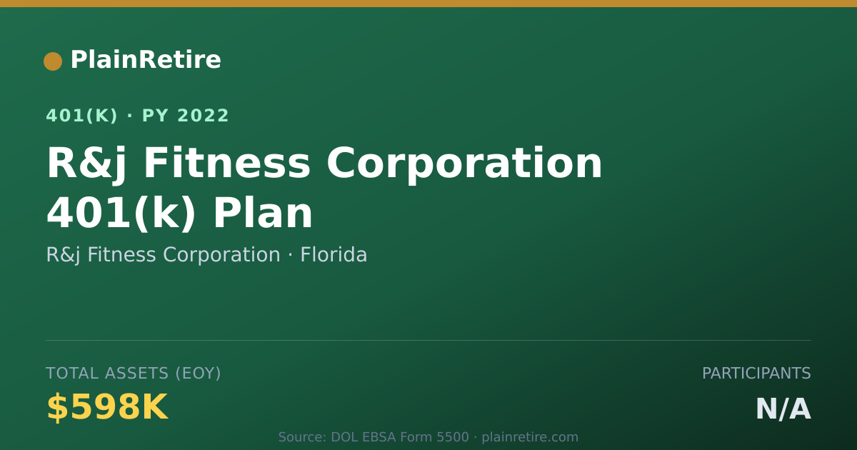 Shareable card for R&j Fitness Corporation 401(k) Plan (2022)