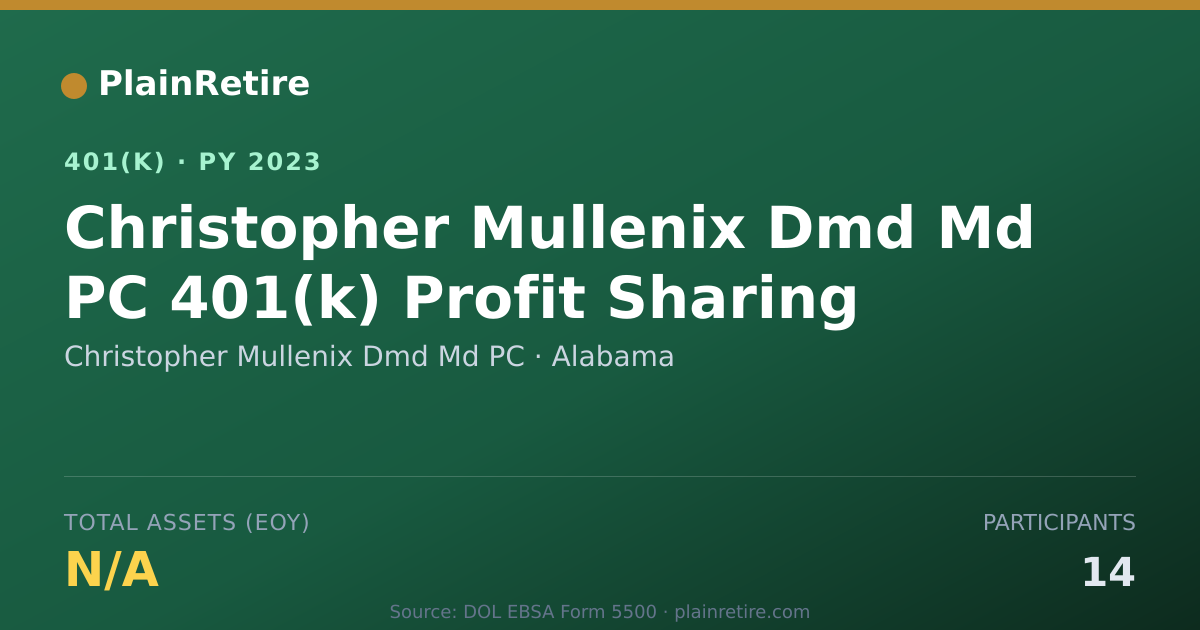 Shareable card for Christopher Mullenix Dmd Md PC 401(k) Plan (2023)