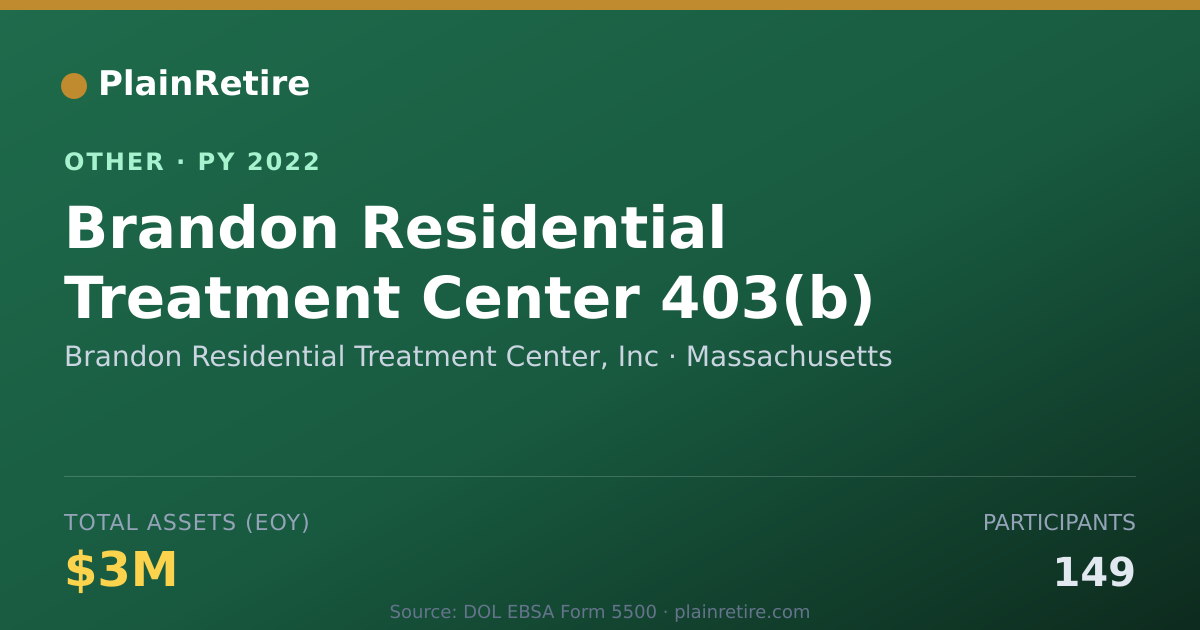 Shareable card for Brandon Residential Treatment Center, Retirement Plan (2022)