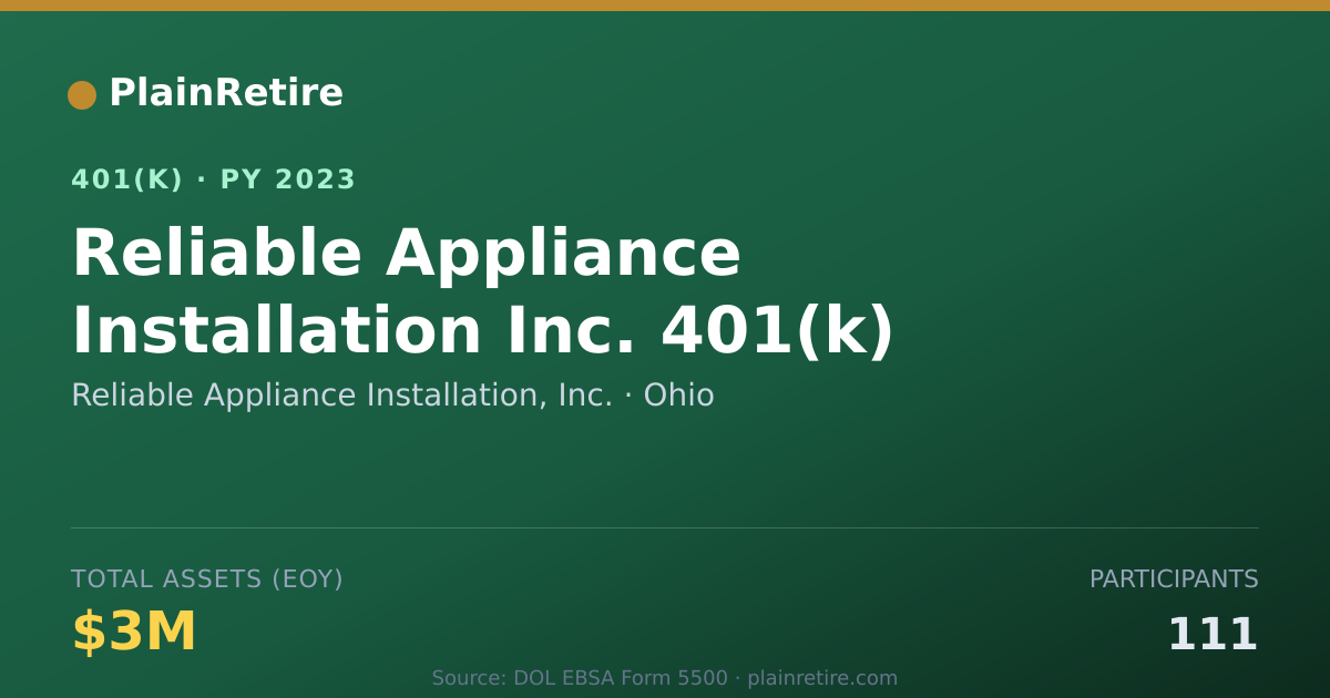 Shareable card for Reliable Appliance Installation, Inc. 401(k) Plan (2023)