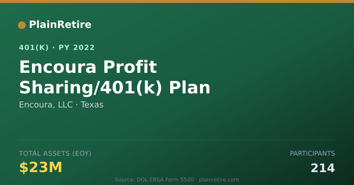 Shareable card for Encoura, LLC 401(k) Plan (2022)