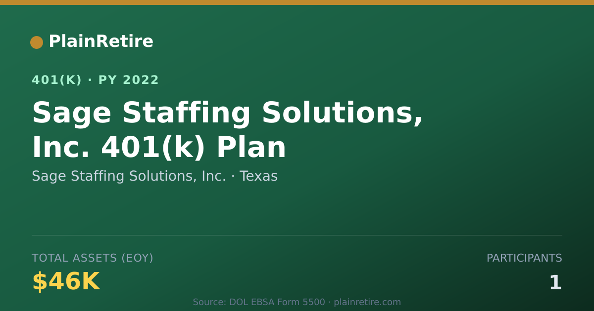 Shareable card for Sage Staffing Solutions, Inc. 401(k) Plan (2022)