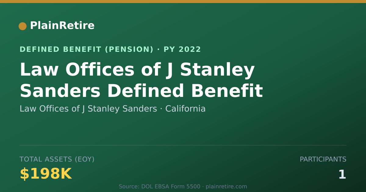Shareable card for Law Offices of J Stanley Sanders Pension Plan (2022)