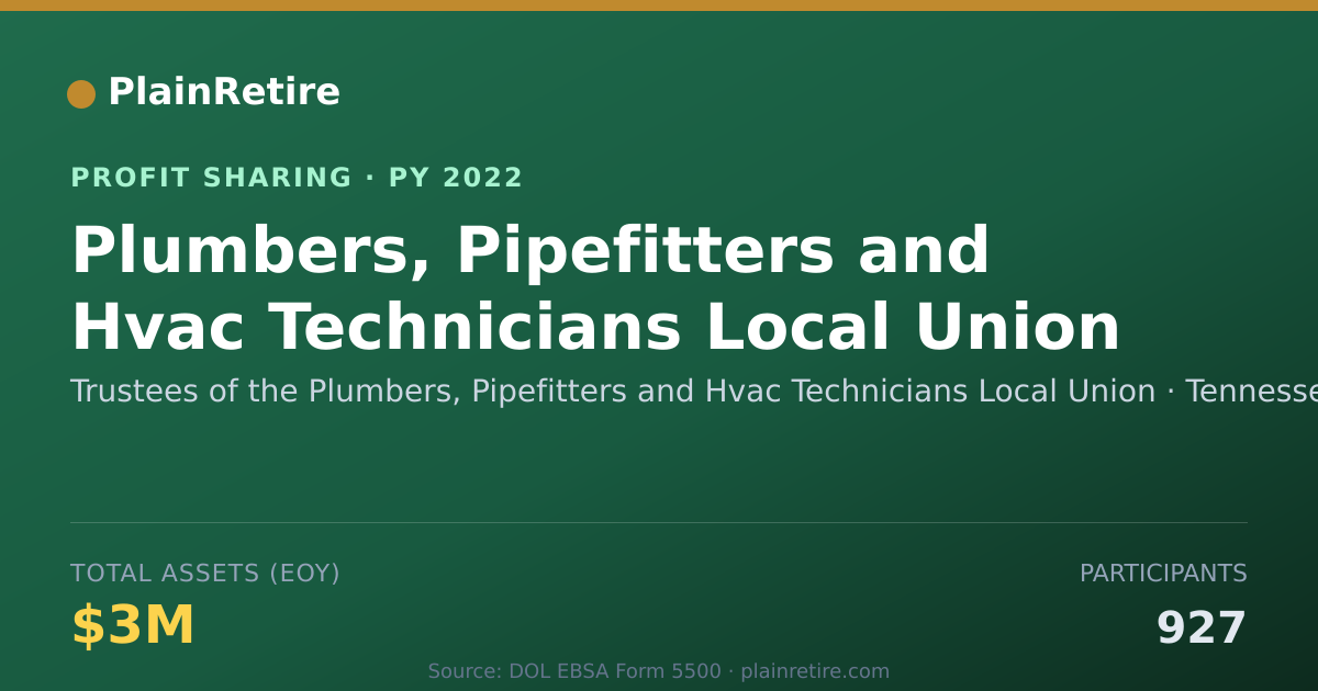 Shareable card for Trustees of the Plumbers, Pipefit Profit Sharing Plan (2022)