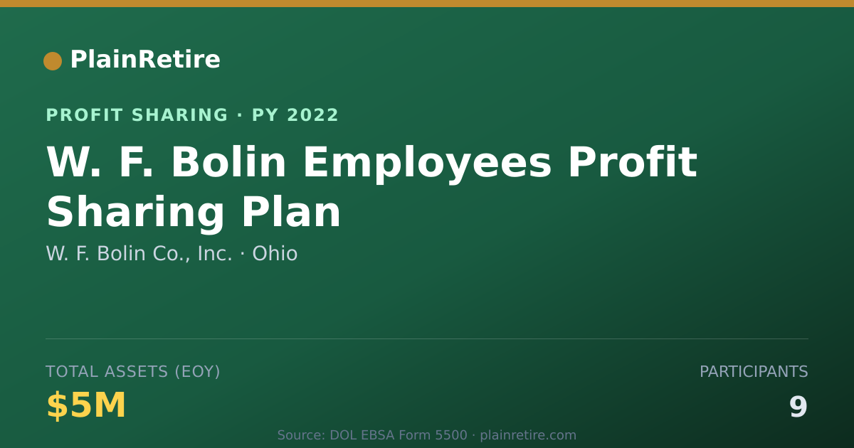Shareable card for W. F. Bolin Co., Inc. Profit Sharing Plan (2022)