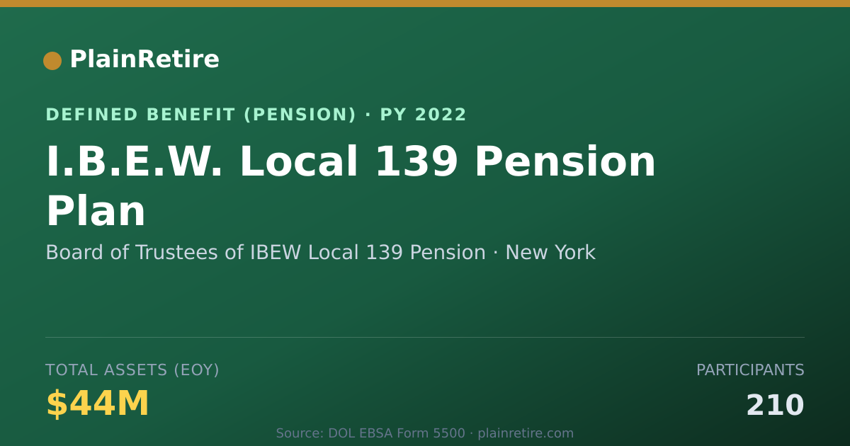 Shareable card for Board of Trustees of IBEW Local 139 Pens Pension Plan (2022)
