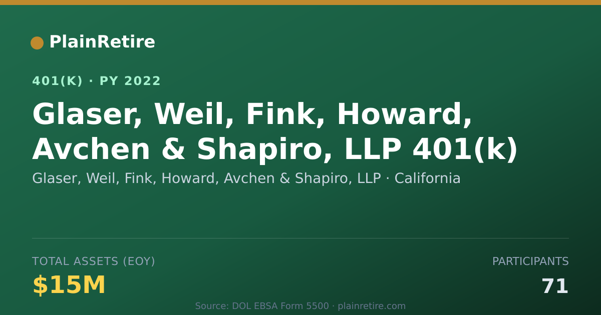 Shareable card for Glaser, Weil, Fink, Howard, Avchen & Shap 401(k) Plan (2022)