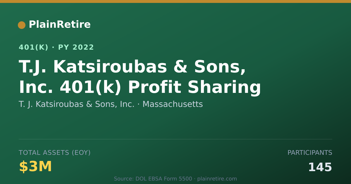 Shareable card for T. J. Katsiroubas & Sons, Inc. 401(k) Plan (2022)