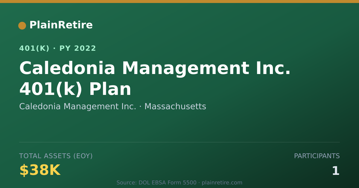 Shareable card for Caledonia Management Inc. 401(k) Plan (2022)