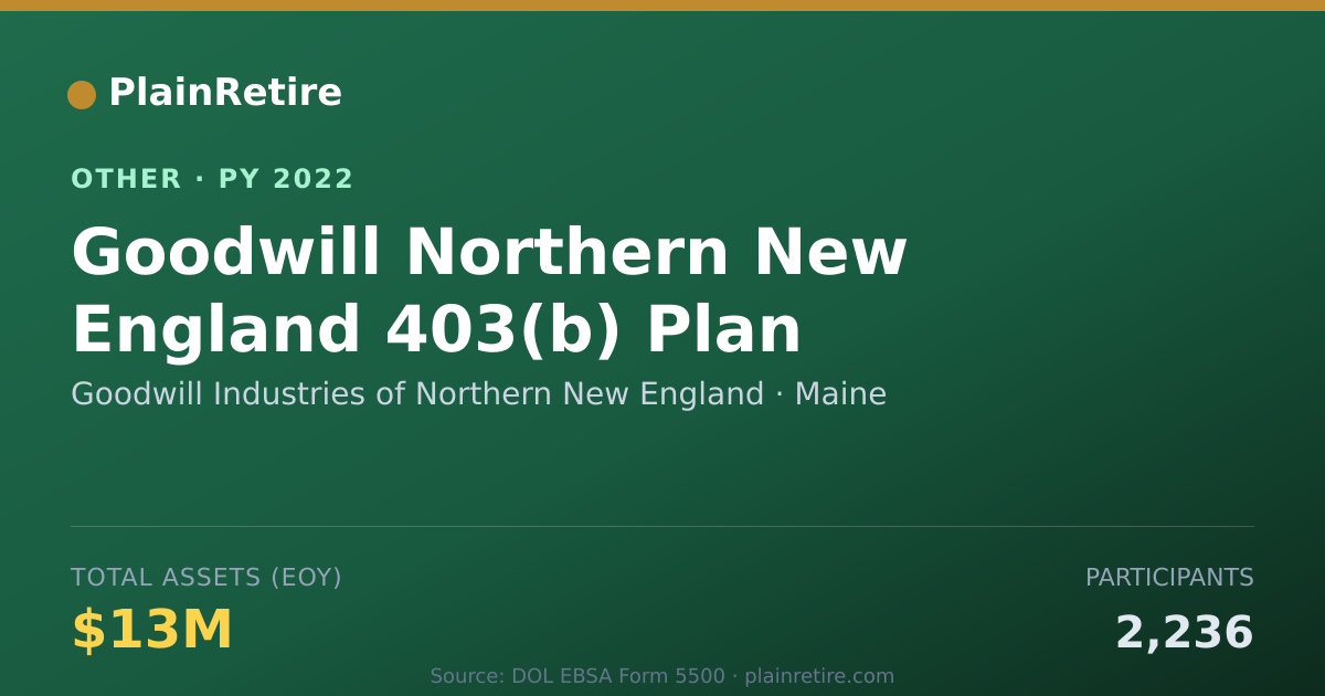Shareable card for Goodwill Industries of Northern New E Retirement Plan (2022)