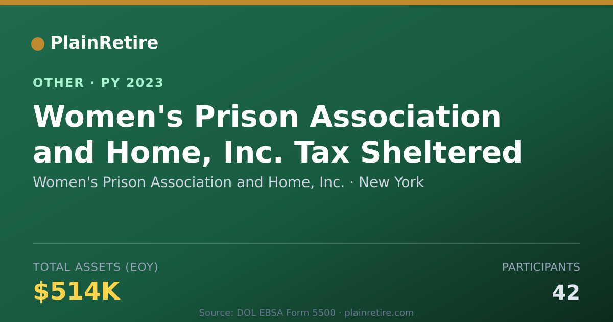 Shareable card for Women's Prison Association and Home, Retirement Plan (2023)
