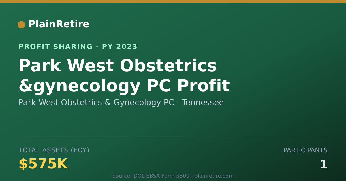 Shareable card for Park West Obstetrics & Gynecology Profit Sharing Plan (2023)