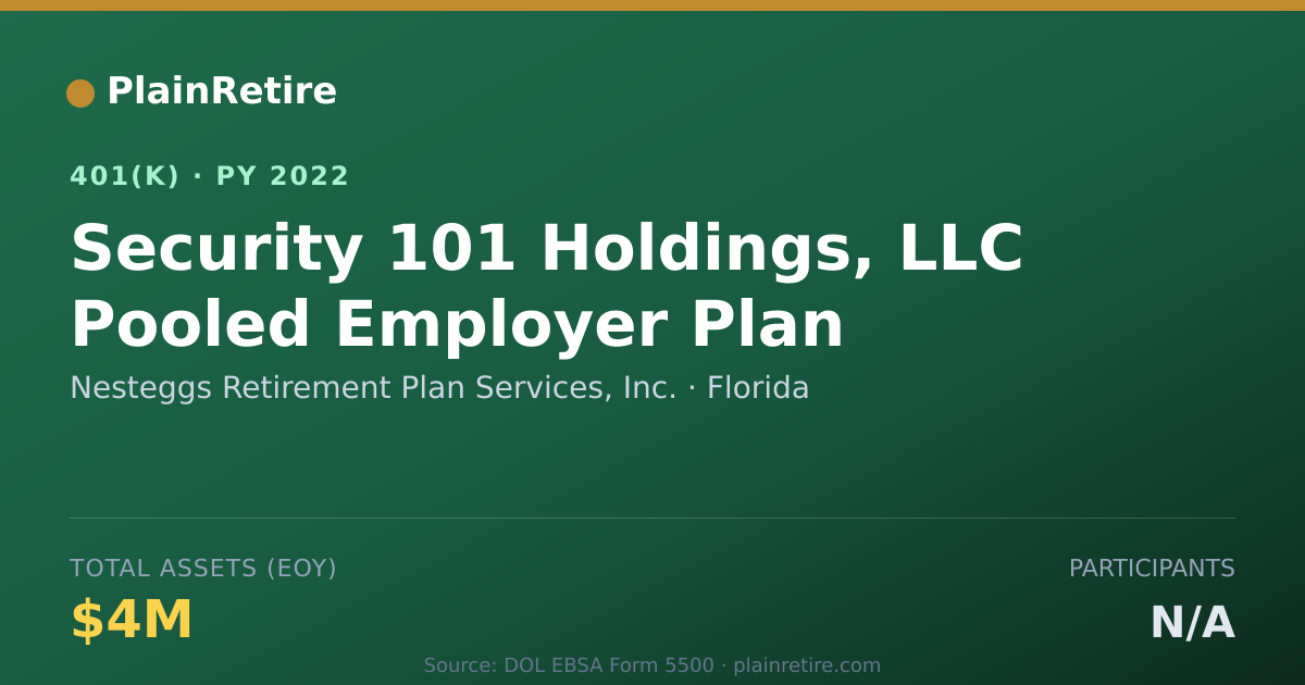Shareable card for Nesteggs Retirement Plan Services, Inc. 401(k) Plan (2022)