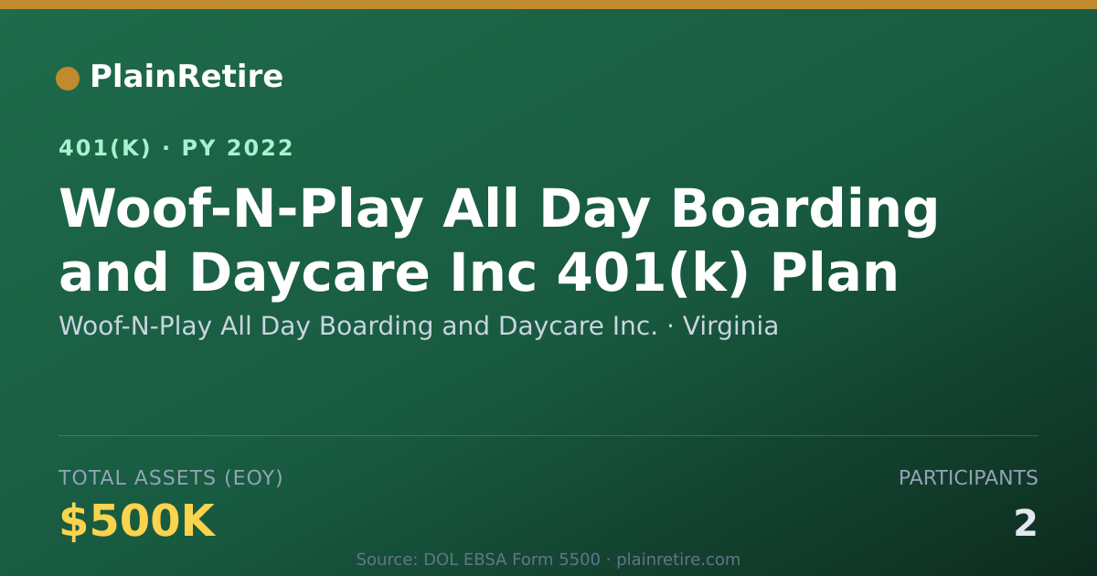 Shareable card for Woof-N-Play All Day Boarding and Daycare 401(k) Plan (2022)
