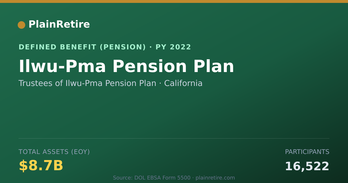 Shareable card for Trustees of Ilwu-Pma Pension Plan Pension Plan (2022)