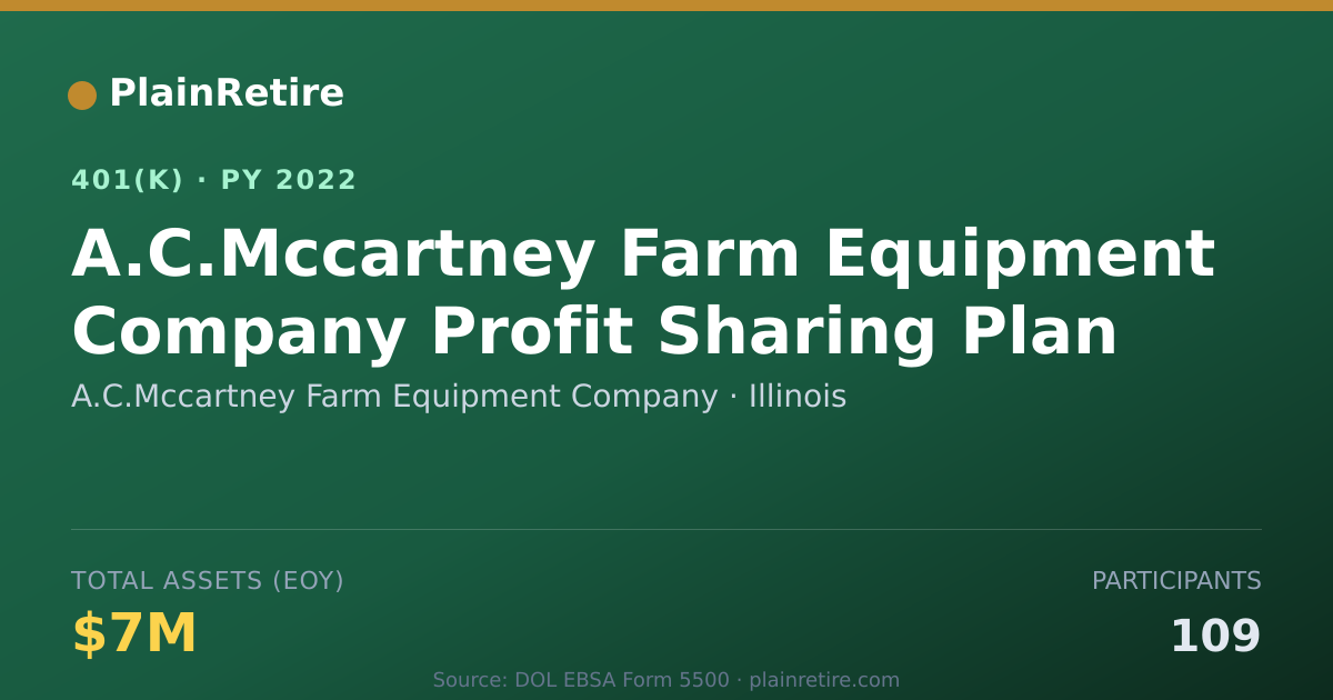 Shareable card for A.C.Mccartney Farm Equipment Company 401(k) Plan (2022)