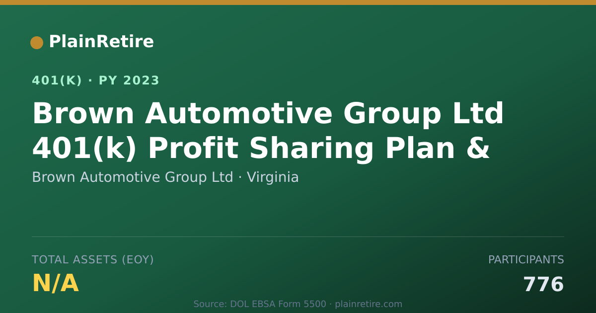 Shareable card for Brown Automotive Group Ltd 401(k) Plan (2023)