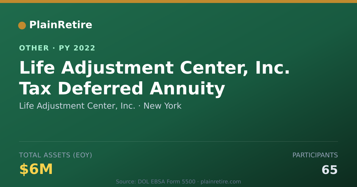 Shareable card for Life Adjustment Center, Inc. Retirement Plan (2022)