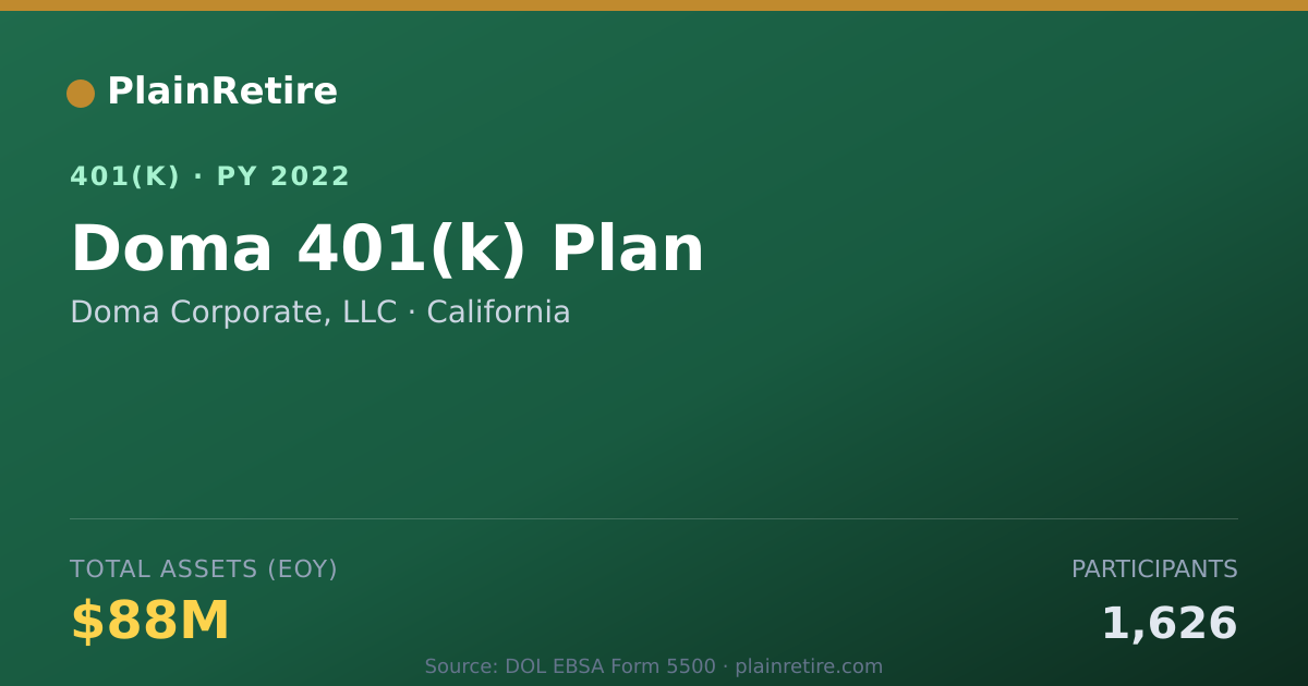 Shareable card for Doma Corporate, LLC 401(k) Plan (2022)