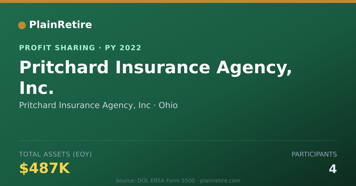 Shareable card for Pritchard Insurance Agency, Inc Profit Sharing Plan (2022)