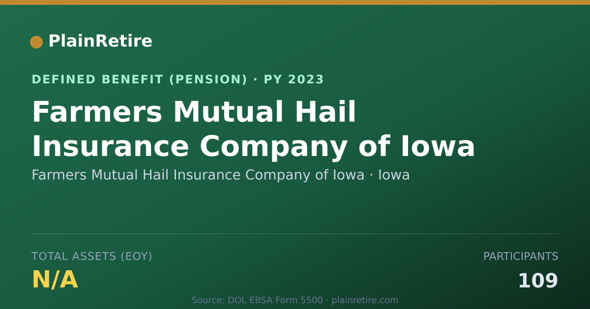 Shareable card for Farmers Mutual Hail Insurance Company of Pension Plan (2023)