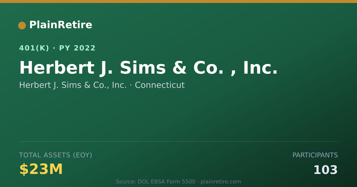 Shareable card for Herbert J. Sims & Co., Inc. 401(k) Plan (2022)