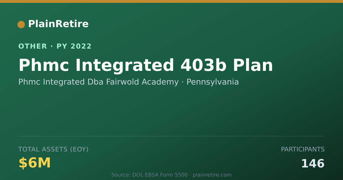 Shareable card for Phmc Integrated Dba Fairwold Academy Retirement Plan (2022)