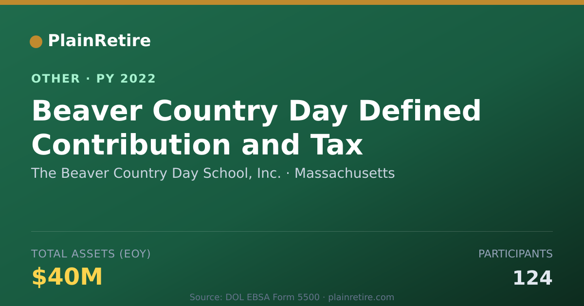 Shareable card for The Beaver Country Day School, Inc. Retirement Plan (2022)