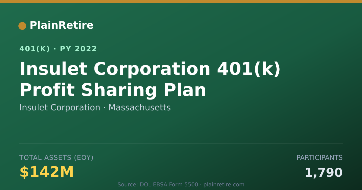 Shareable card for Insulet Corporation 401(k) Plan (2022)