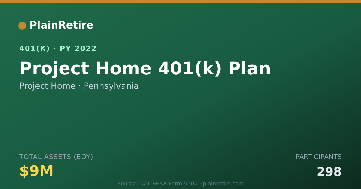 Shareable card for Project Home 401(k) Plan (2022)