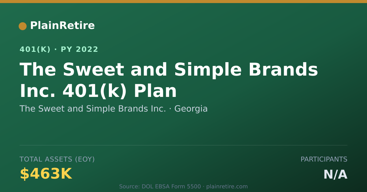 Shareable card for The Sweet and Simple Brands Inc. 401(k) Plan (2022)