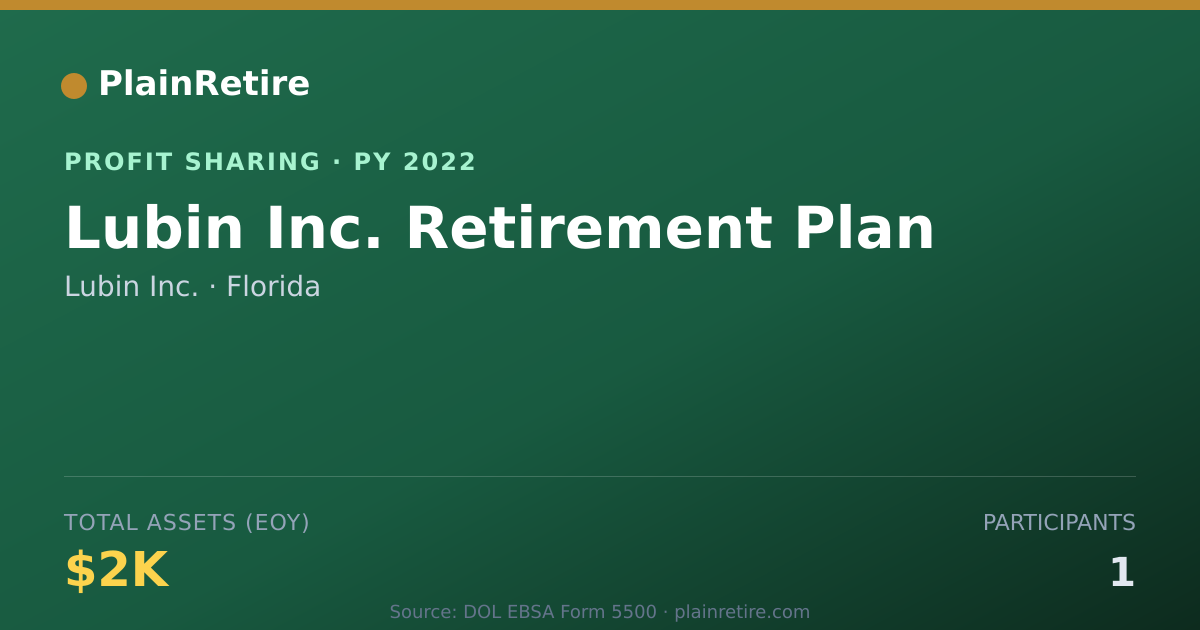 Shareable card for Lubin Inc. Profit Sharing Plan (2022)