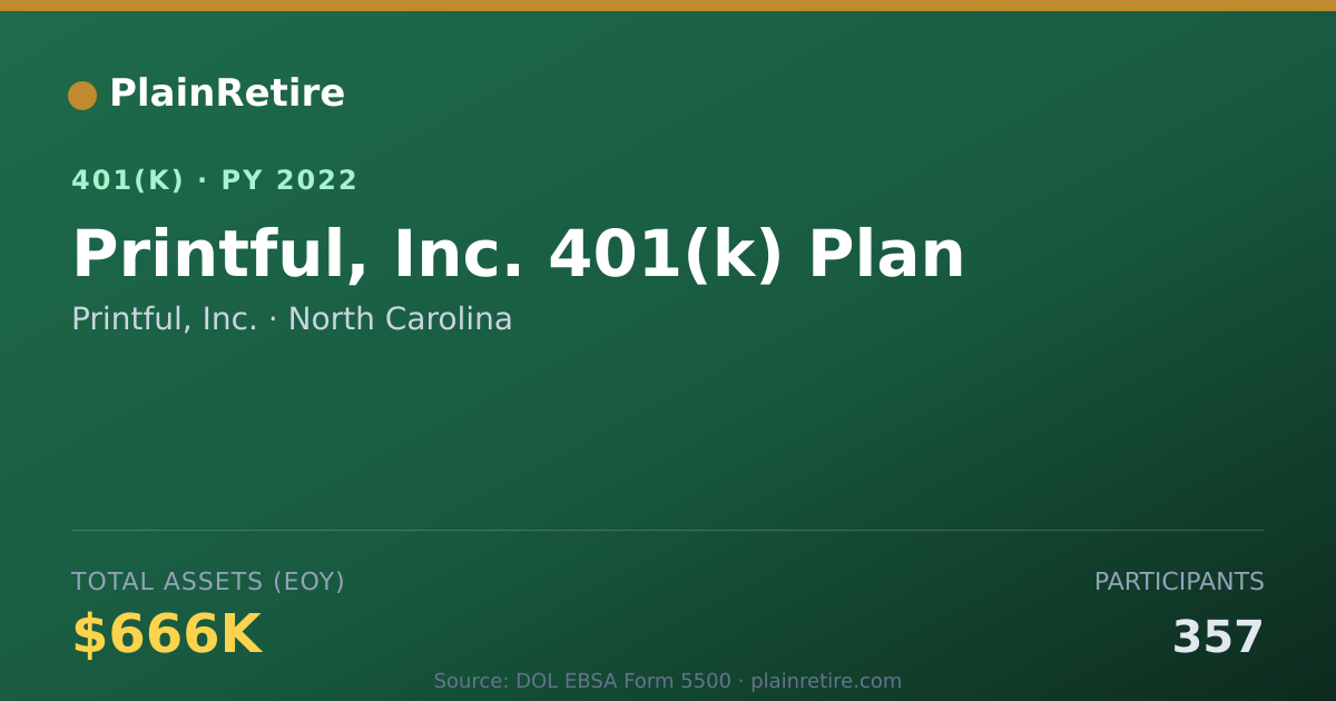 Shareable card for Printful, Inc. 401(k) Plan (2022)