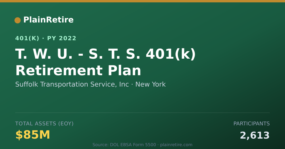 Shareable card for Suffolk Transportation Service, Inc 401(k) Plan (2022)