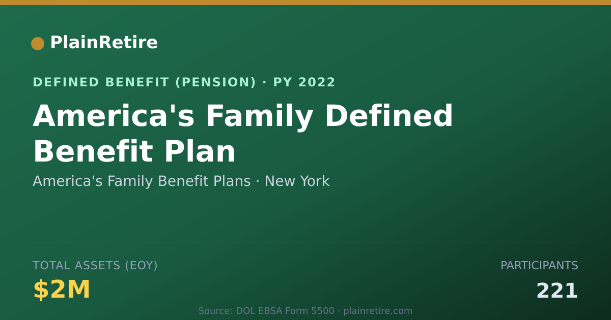 Shareable card for America's Family Benefit Plans Pension Plan (2022)