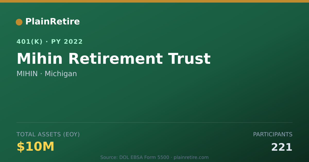 Shareable card for MIHIN 401(k) Plan (2022)
